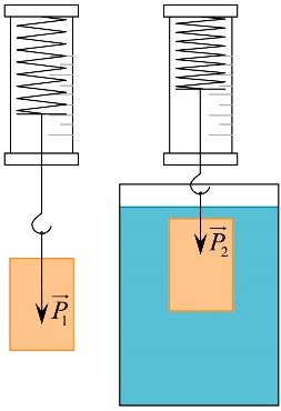 Схема экспериментальной установки для определения силы Архимеда