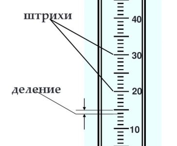 Шкала измерительного прибора