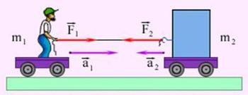 Третий закон Ньютона