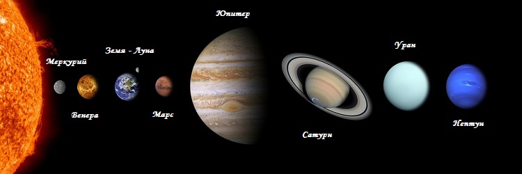 Планеты Солнечной системы