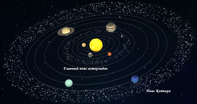 Пояса астероидов