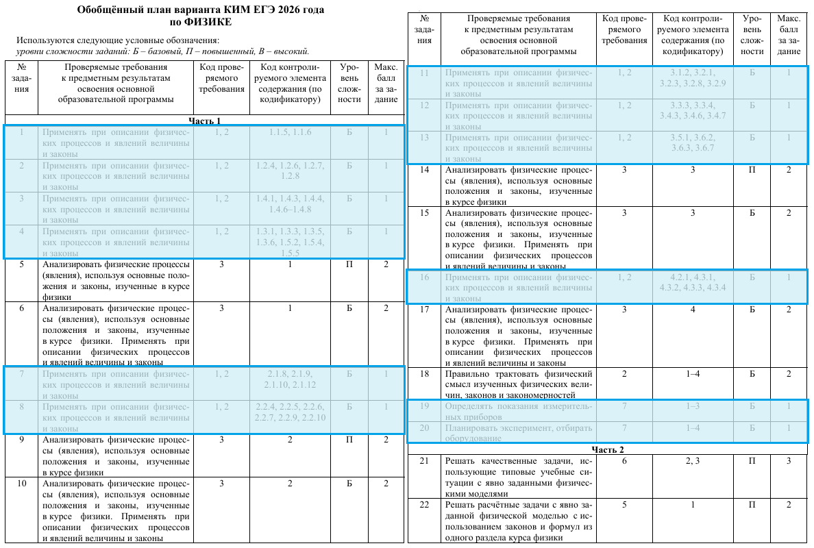 Базовые задания ЕГЭ