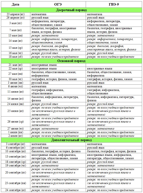 Расписание проведения ОГЭ и ГВЭ-9 в 2024 году