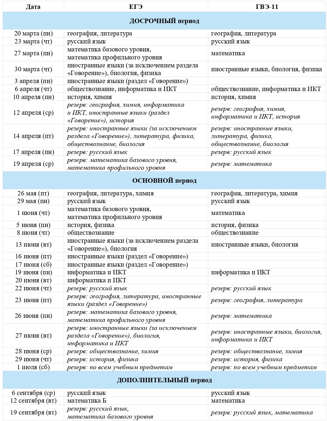 Расписание проведения ЕГЭ и ГВЭ-11 в 2023 году