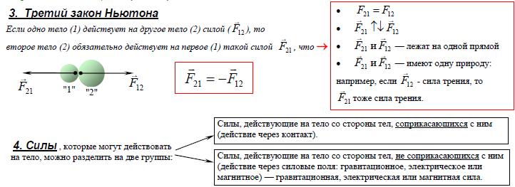 Третий закон Ньютона, силы