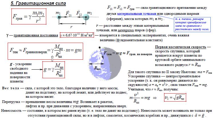 Закон всемирного тяготения, вес