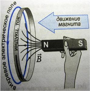 Вихревое электрическое поле