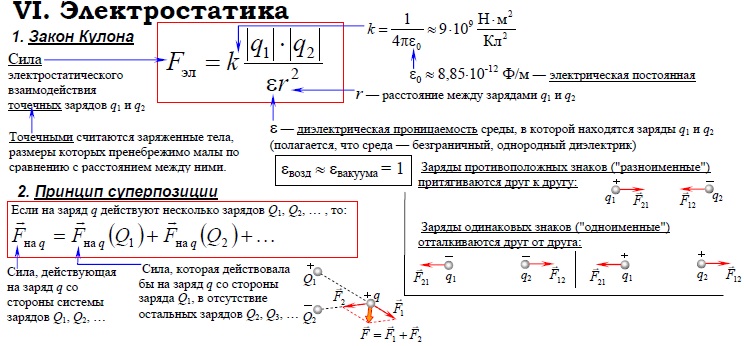 Закон Кулона