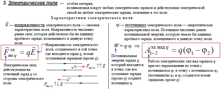 Электрическое поле