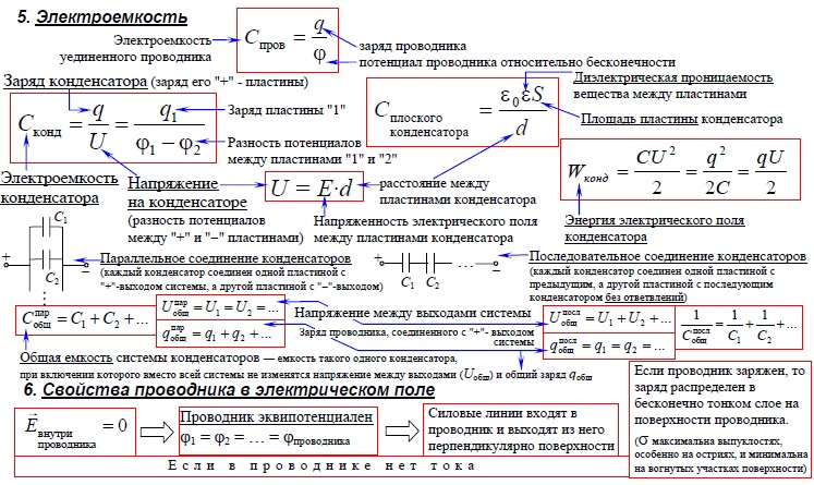 Электроемкость