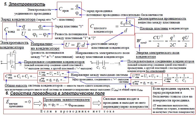 Электроемкость