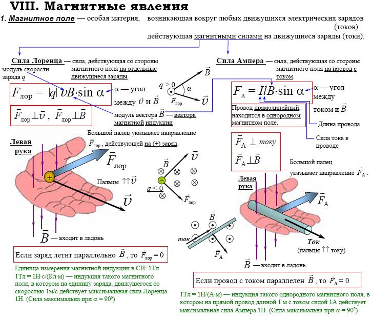 Магнитное поле