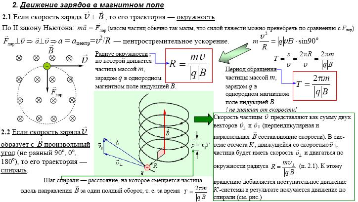 Движение зарядов в магнитном поле