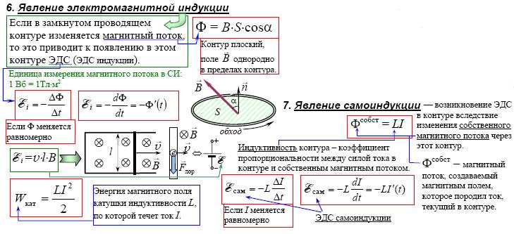 Явление электромагнитной индукции