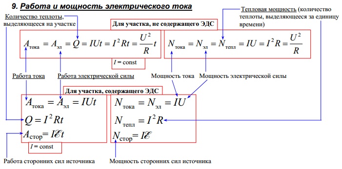 Работа и мощность электрического тока