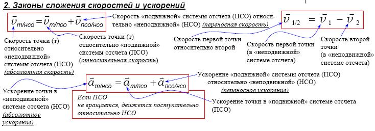 Законы сложения скоростей и ускорений