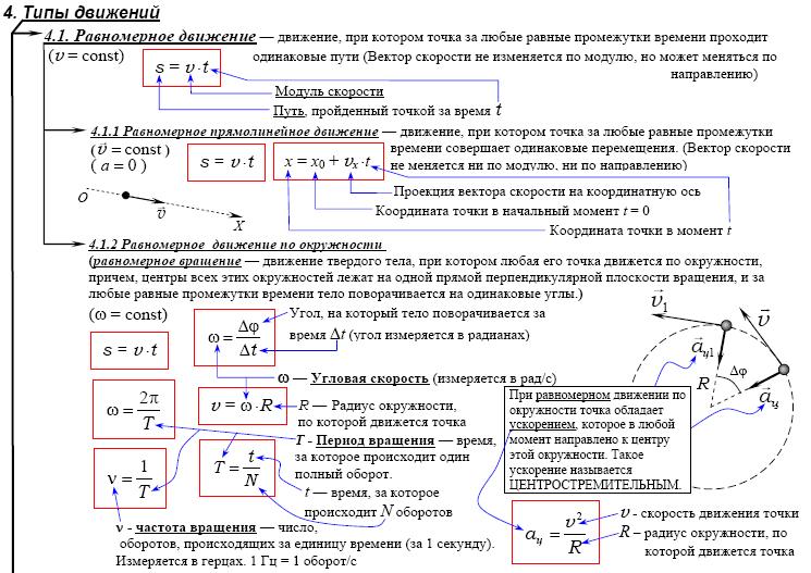 Равномерное движение