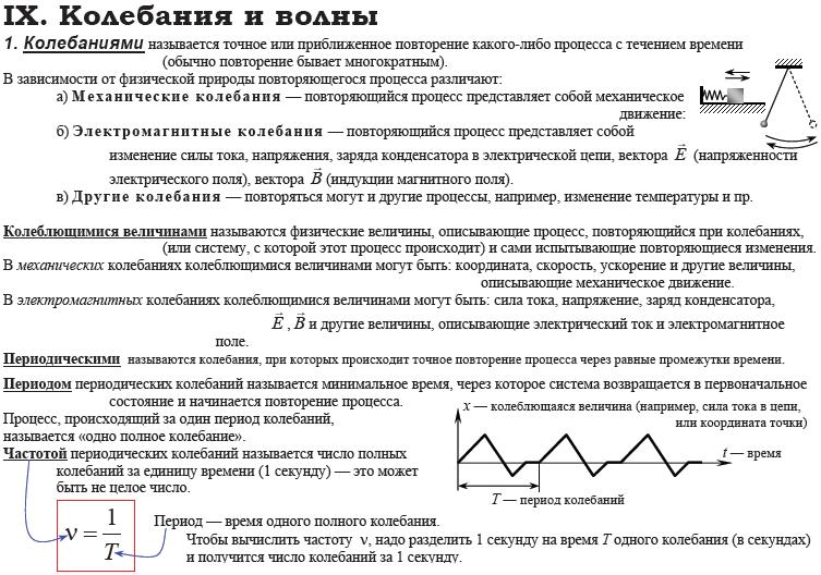 Колебания