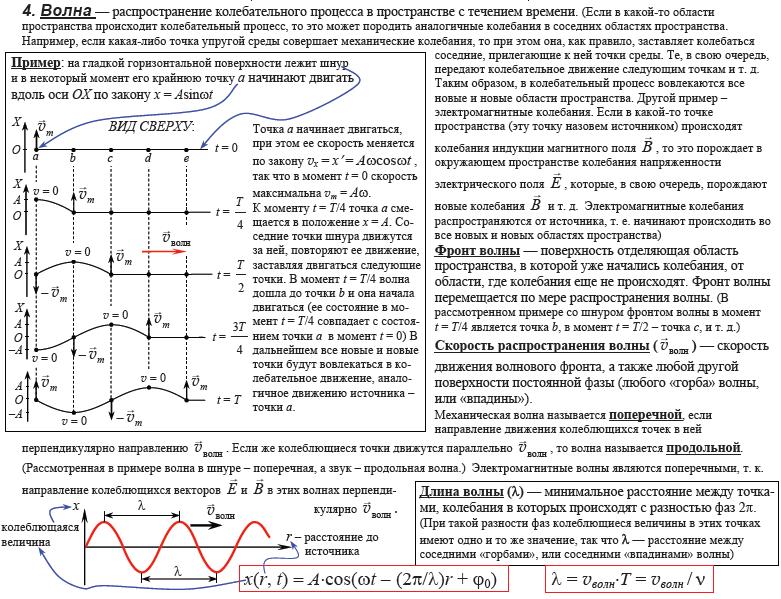 Волны