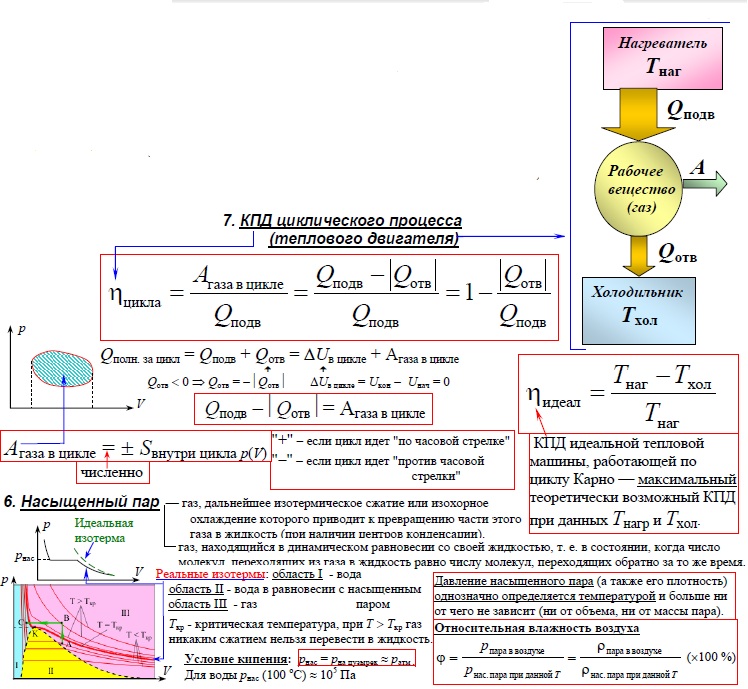 Тепловой двигатель. КПД. Насыщенный пар