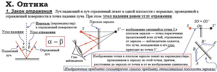 Закон отражения