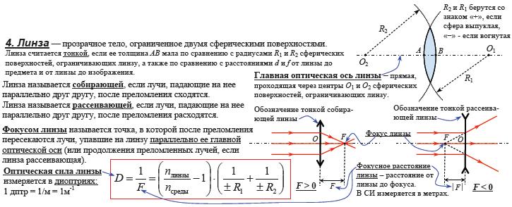 Линзы