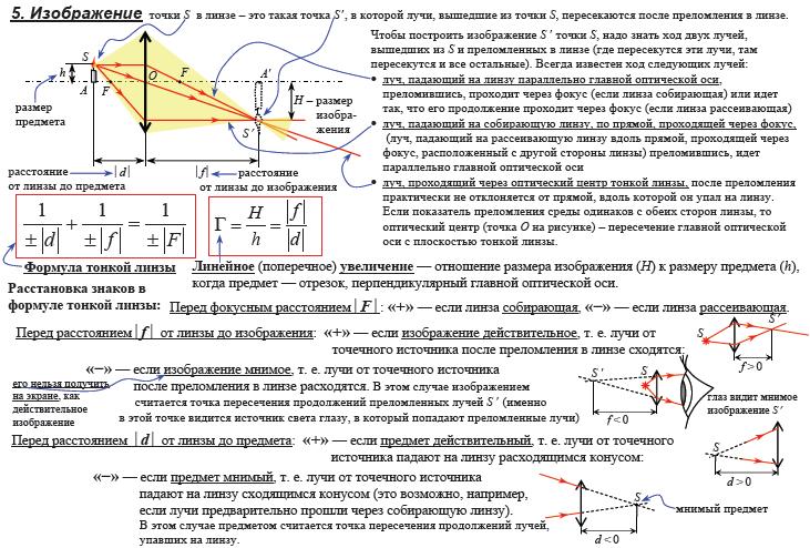 Построение изображения