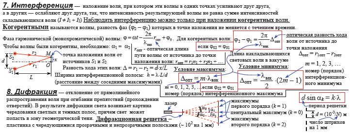 Интерференция и дифракция света