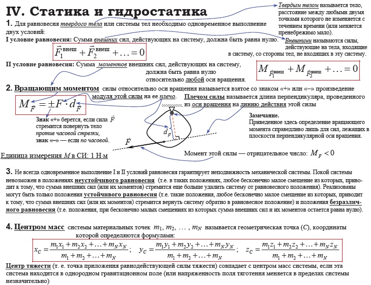 Равновесие твердого тел