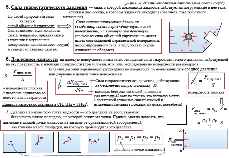 Давление жидкости