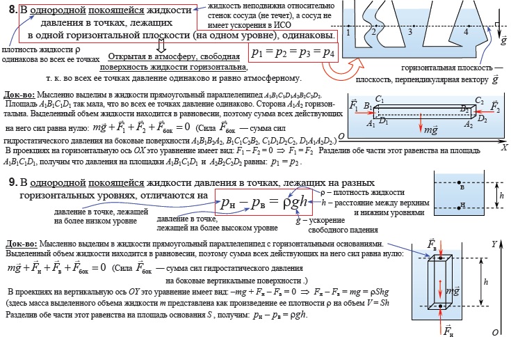 Гидростатическое давление