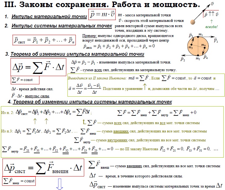 Импульс, теорема об изменении импльса