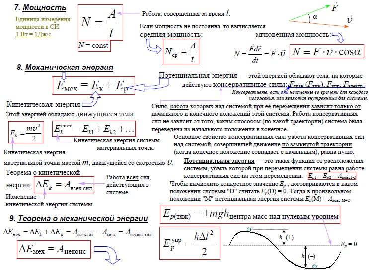 Мощность, энегрия, теорема о механической энергии