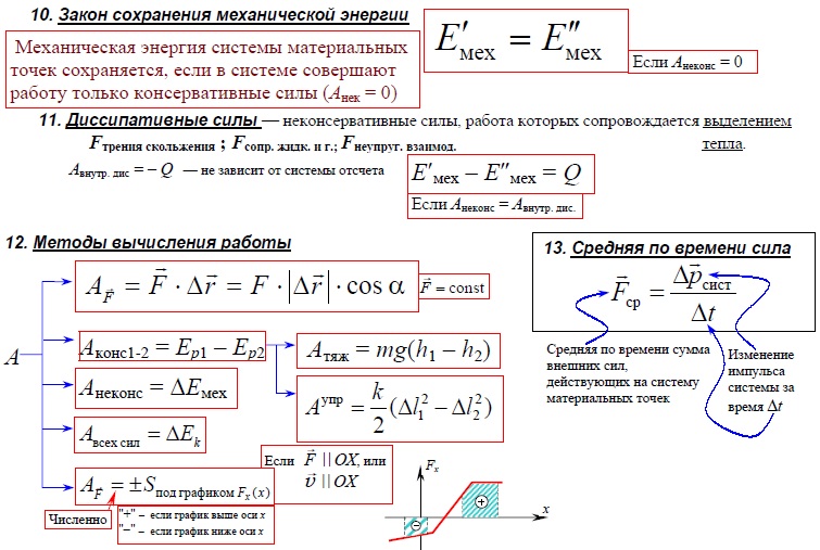 Закон сохранения механической энергии. Вычисление работы