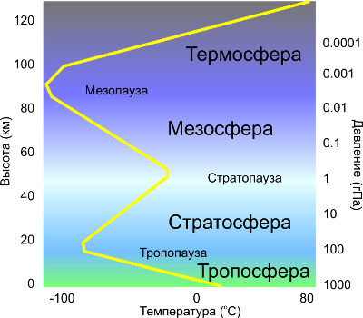 атмосфера