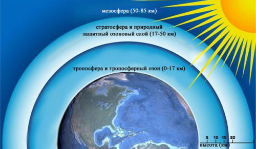 Международный день охраны озонового слоя