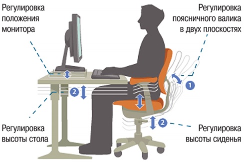 Правильная посадка за компьютером