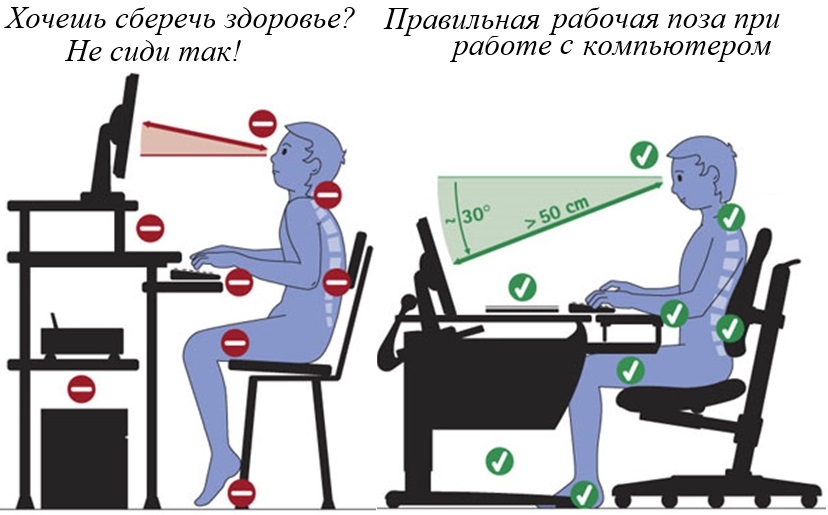 Правильная рабочая поза при работе с компьютером