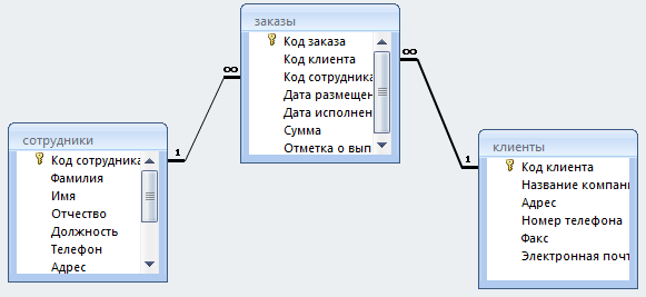 Создание связей между таблицами