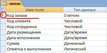 Ключевое поле в таблице Заказы