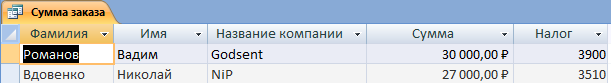 Создание запросов в базе данных