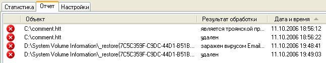 Информация о зараженных и вылеченных объектах на вкладке Отчет антивируса Касперского