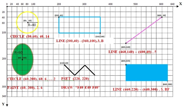 Графические операторы в qbasic