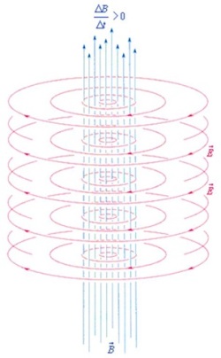Закон электромагнитной индукции в трактовке Максвелла