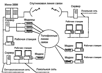 Компоненты глобальной сети