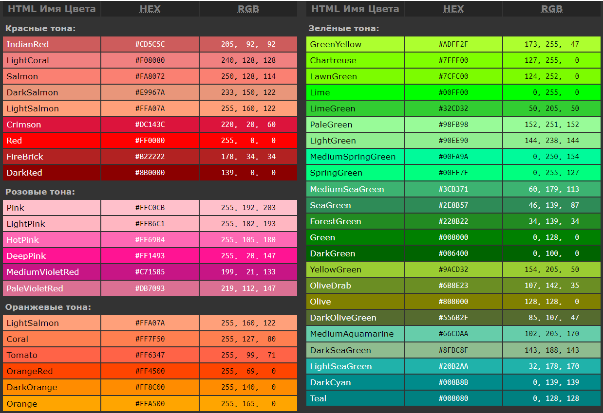 Таблица HTML-цветов онлайн