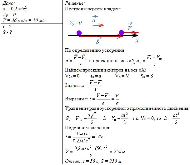 Решение задач по кинематике